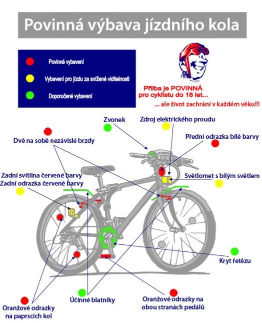 Novinka & akce-Povinná výbava na kole